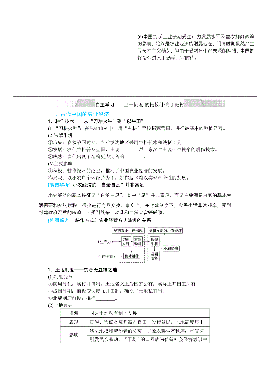 2022届高中历史人民版复习学案-6.18-古代中国的农业经济和手工业经济-含解析_第2页