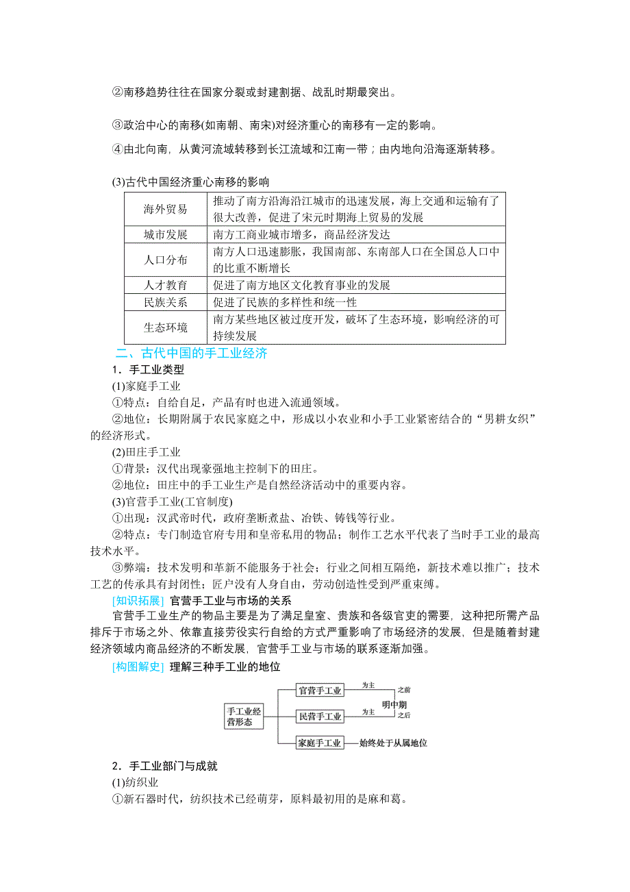 2022届高中历史人民版复习学案-6.18-古代中国的农业经济和手工业经济-含解析_第4页