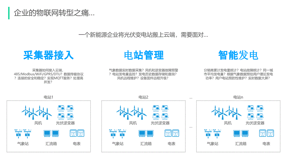 IOT生态服务基础系统场景化应用服务解决方案V2_第4页