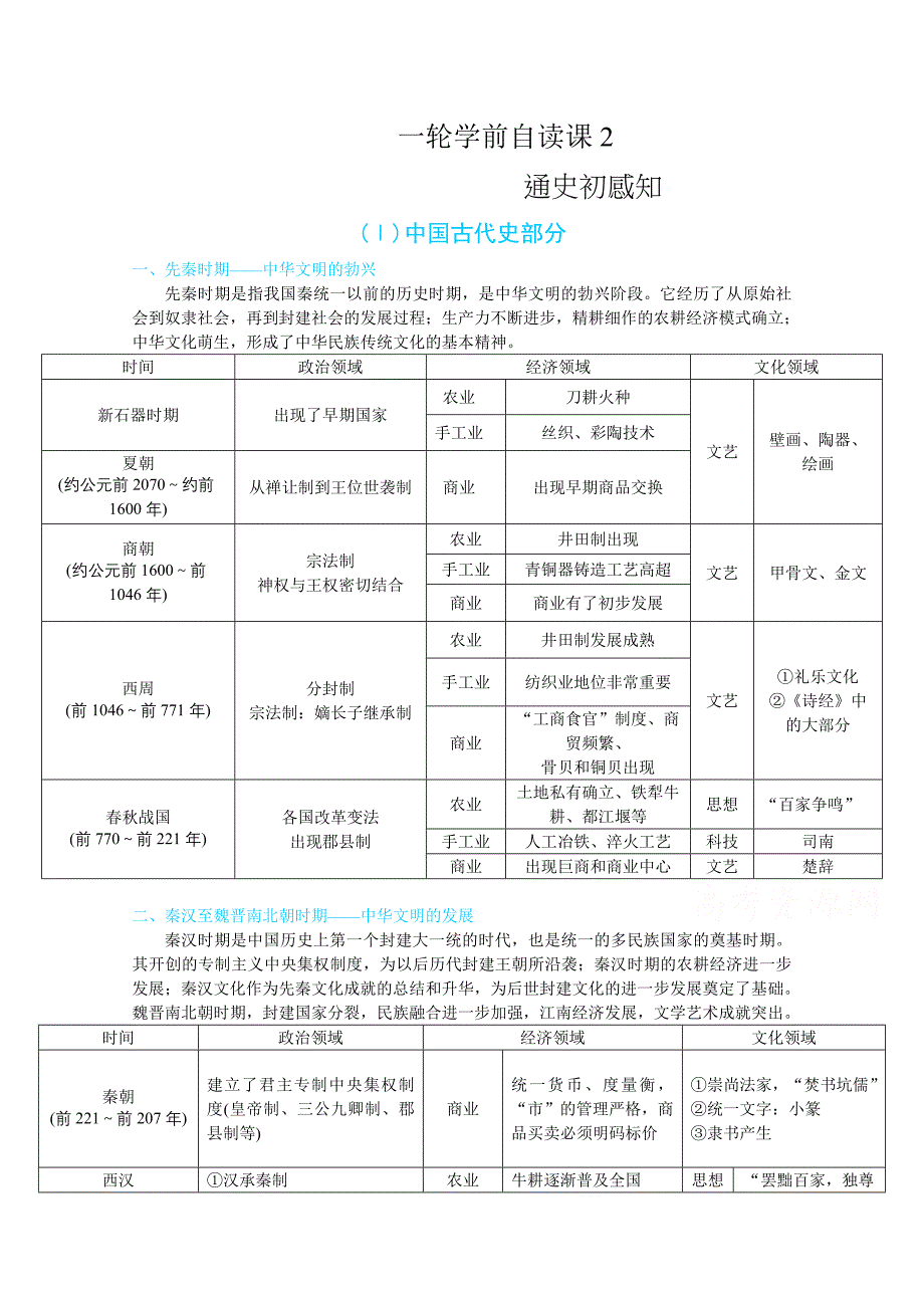 2022届高中历史人民版复习学案-学前自读课2-通史初感知-含解析_第1页