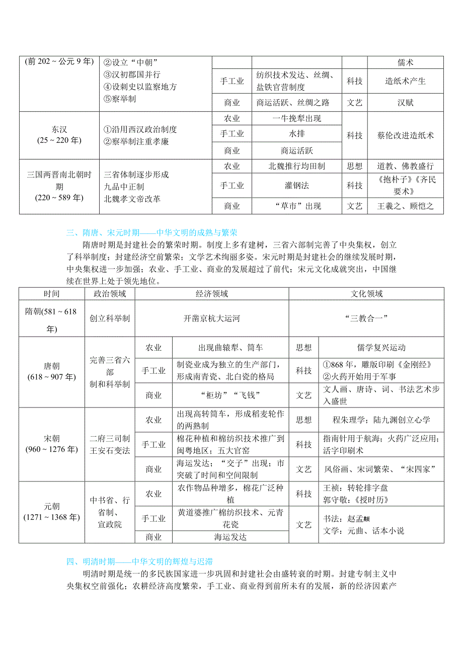 2022届高中历史人民版复习学案-学前自读课2-通史初感知-含解析_第2页