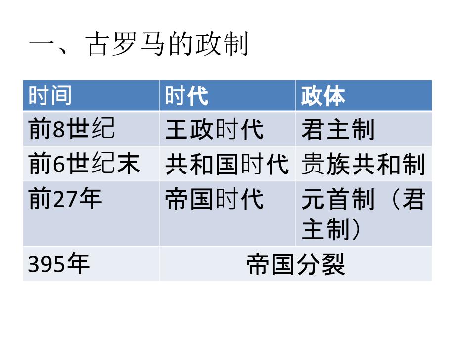 古罗马的政制与法幻灯片课件_第2页