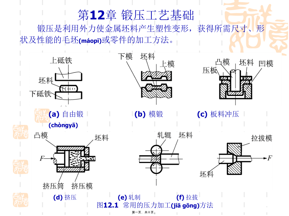 金属材料及工艺---第12章 锻压工艺基础_第1页