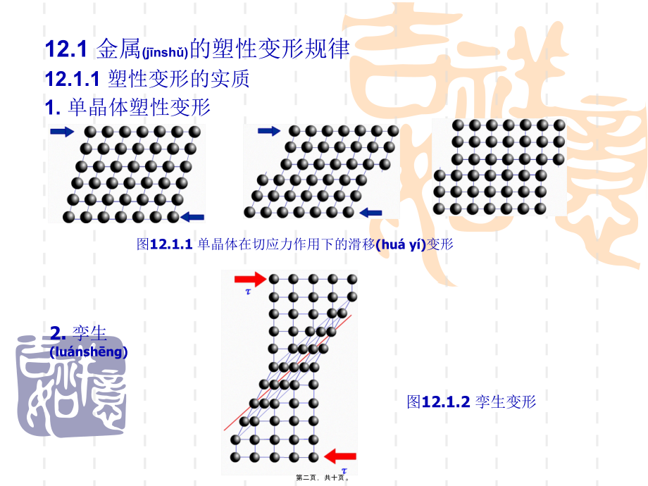 金属材料及工艺---第12章 锻压工艺基础_第2页