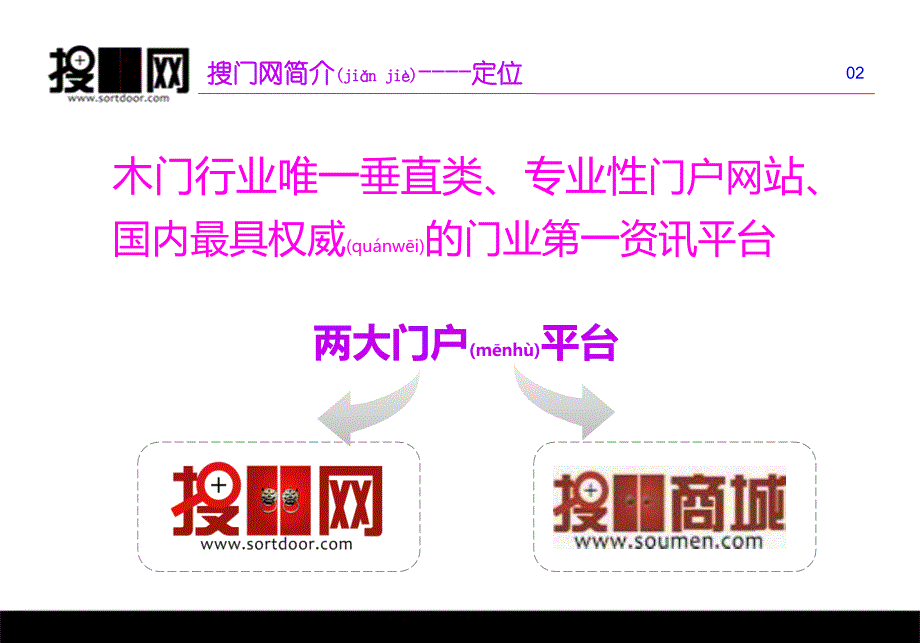 鑫迪木门搜门网合作方案_第3页