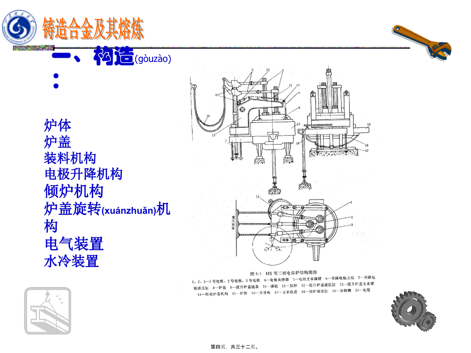 铸造合金及其熔炼---第9章 电弧炉炼钢_第4页