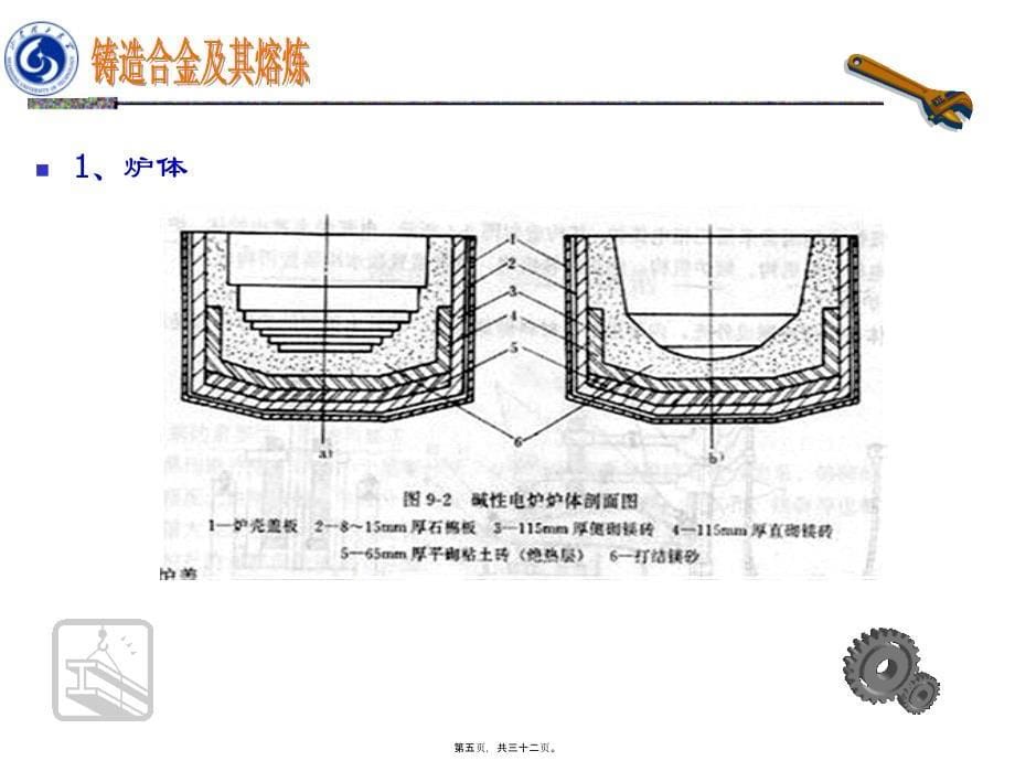 铸造合金及其熔炼---第9章 电弧炉炼钢_第5页