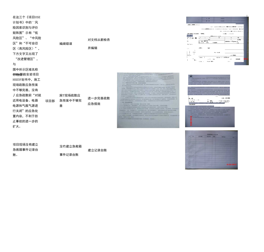 六建大连项目部安全督导检查整改回复报告_第4页