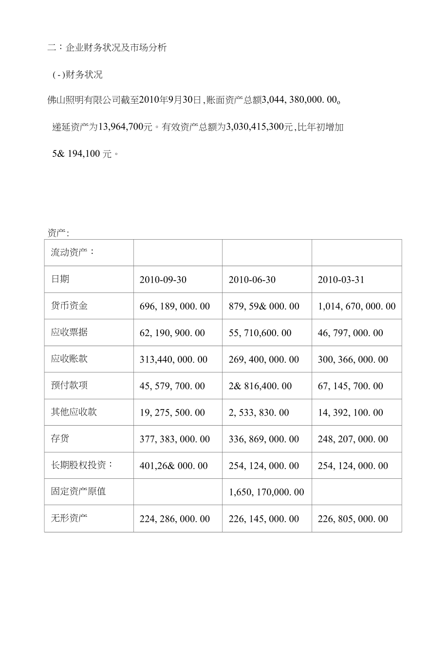 佛山照明公司调查报告模板_第2页