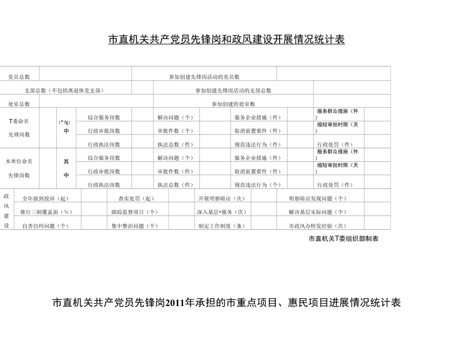 共产党员先锋岗活动开展情况调查表_第1页