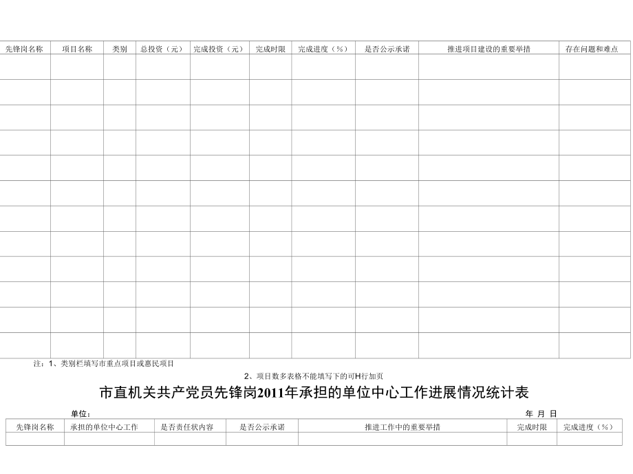 共产党员先锋岗活动开展情况调查表_第2页