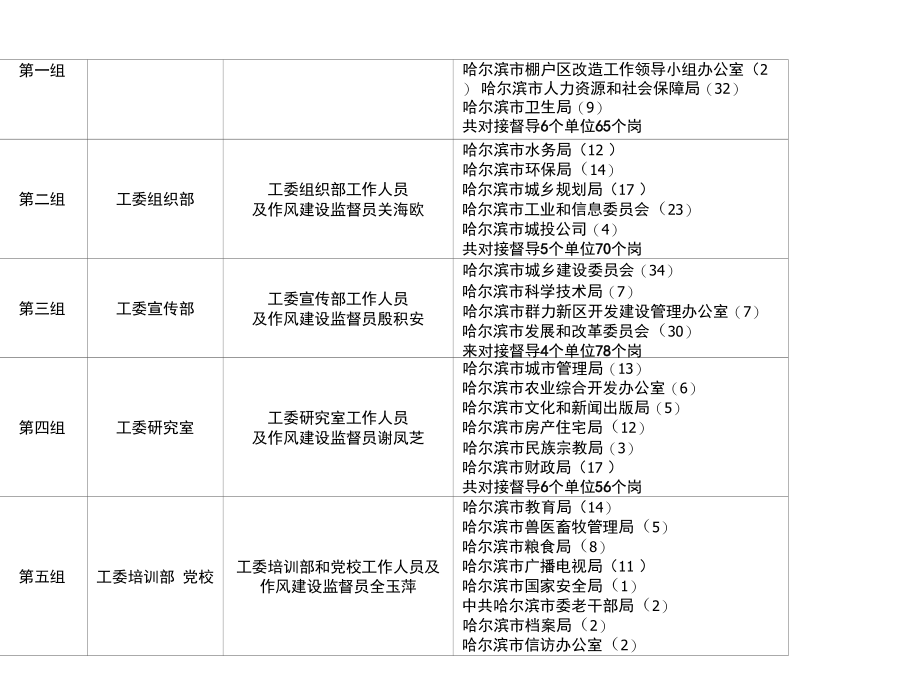 共产党员先锋岗活动开展情况调查表_第4页