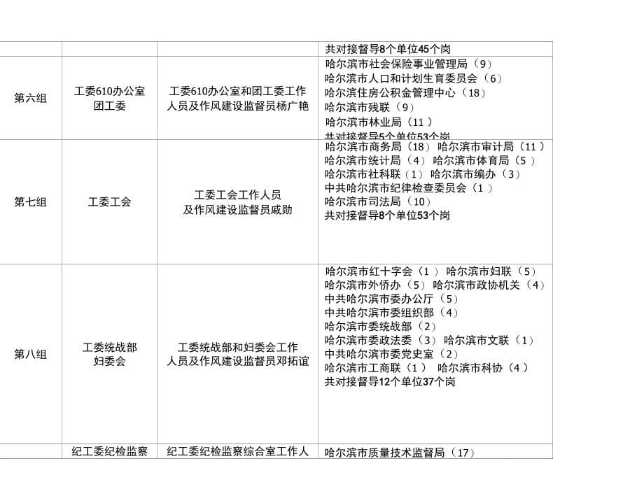 共产党员先锋岗活动开展情况调查表_第5页