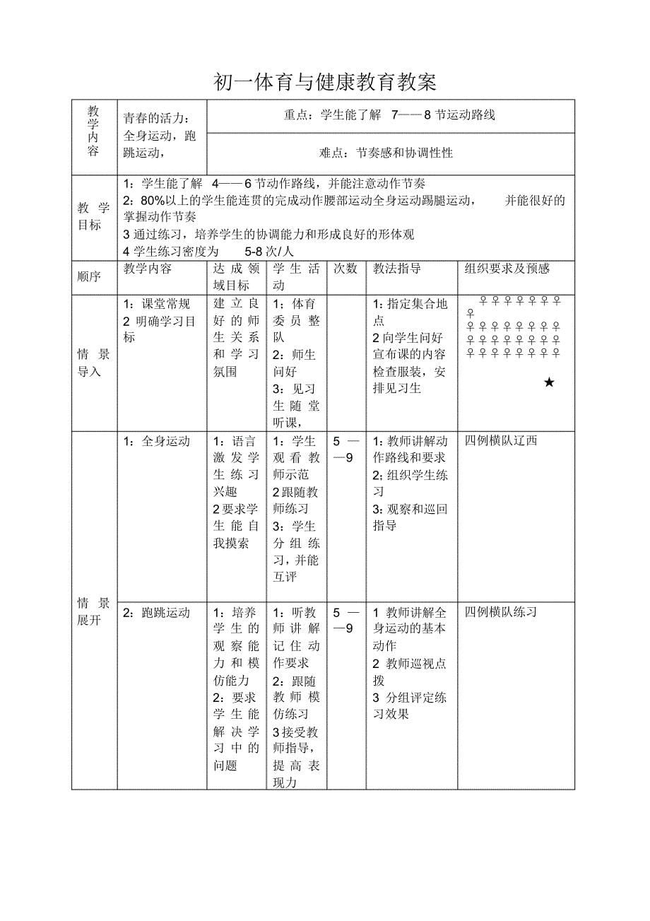 前黄实验学校初一体育与健康教育教案ppt模版课件_第5页