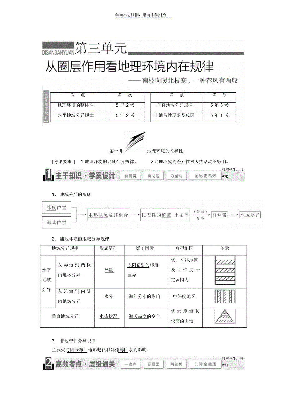 第三单元从圈层作用看地理环境内在规律_第1页