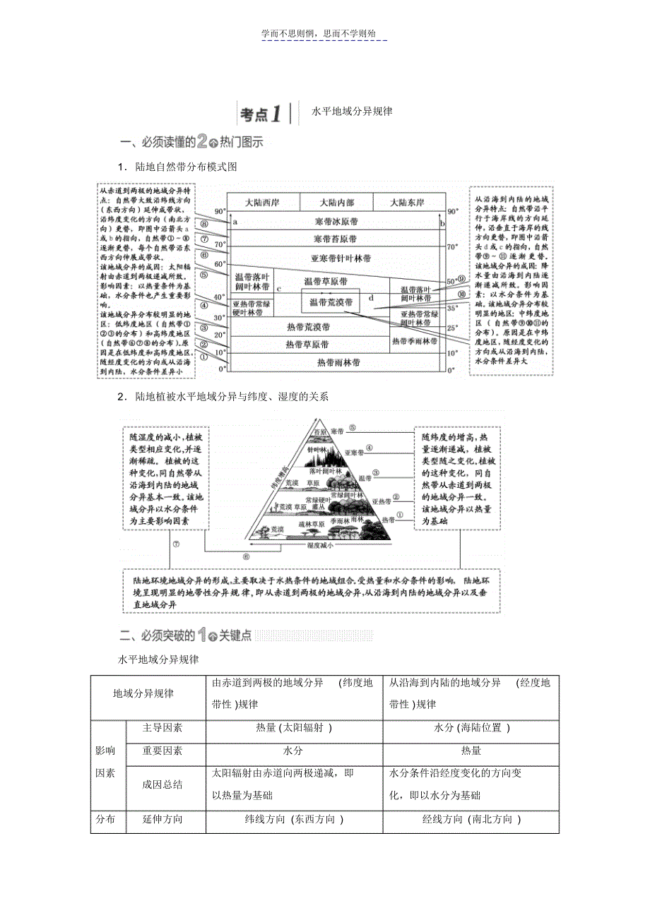 第三单元从圈层作用看地理环境内在规律_第2页