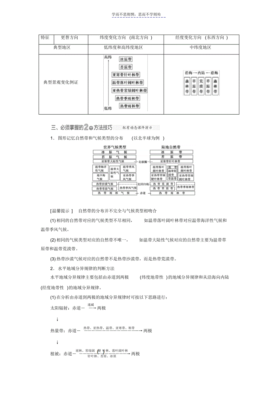 第三单元从圈层作用看地理环境内在规律_第3页