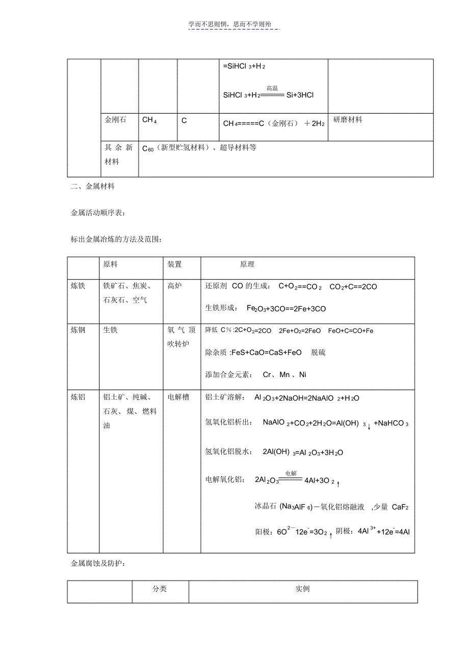 第三单元化学与材料的发展_第2页