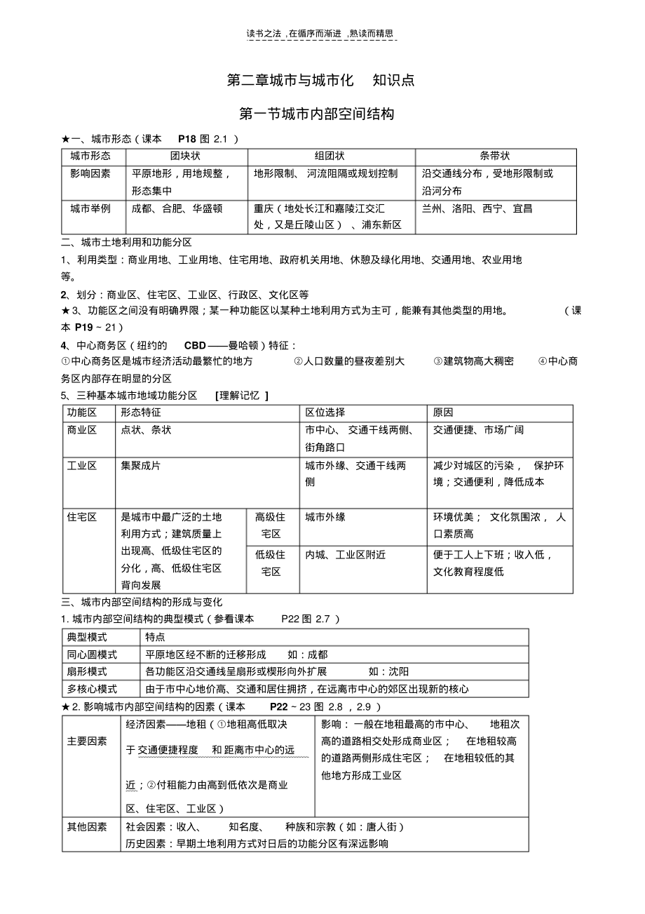 第二章城市与城市化知识点_第1页