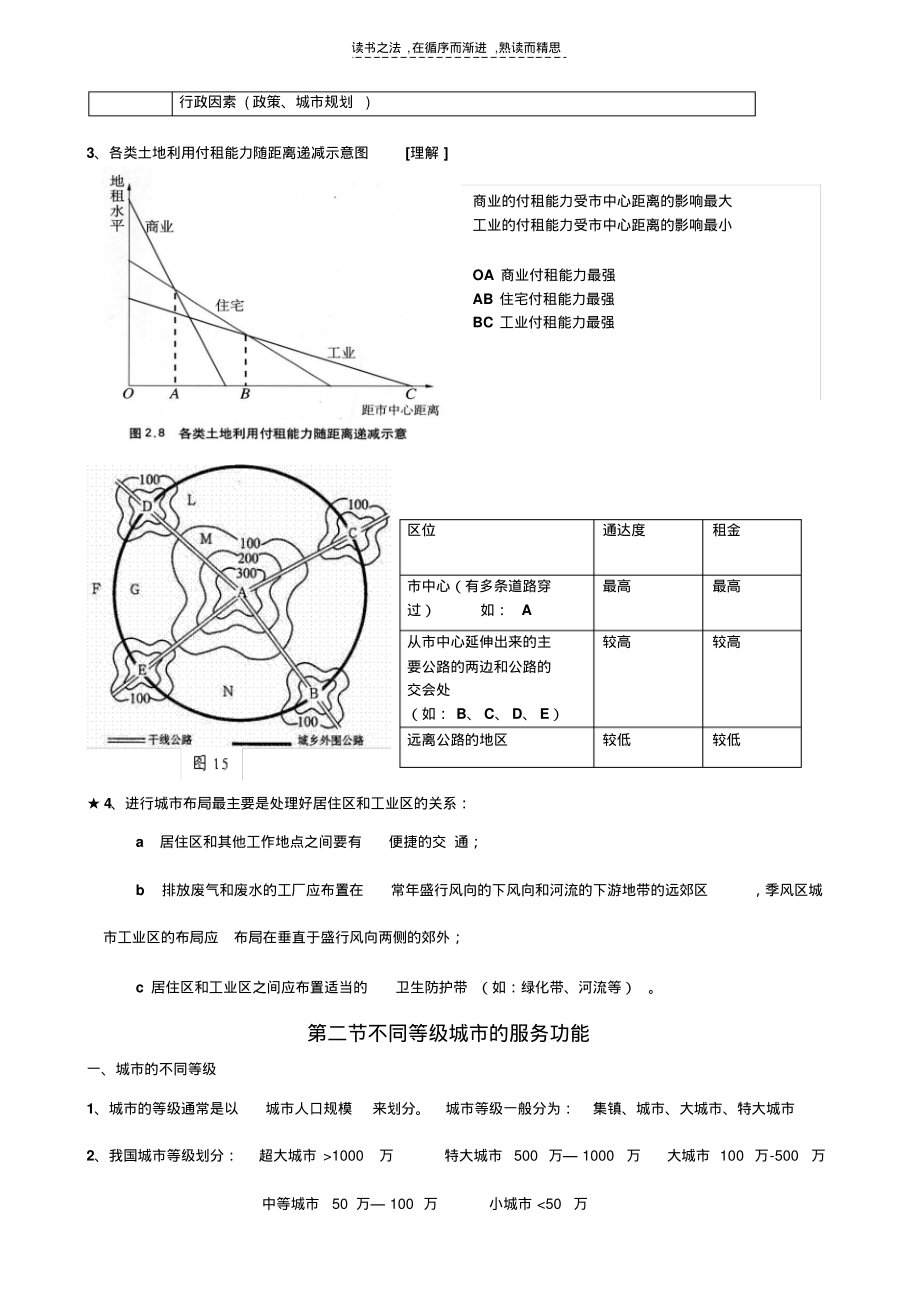 第二章城市与城市化知识点_第2页