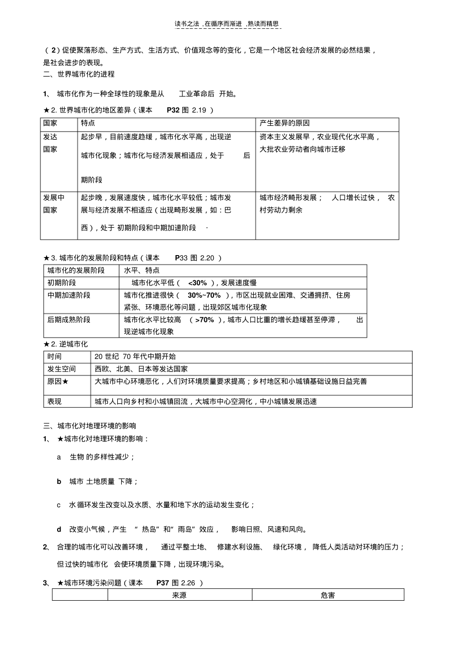 第二章城市与城市化知识点_第4页