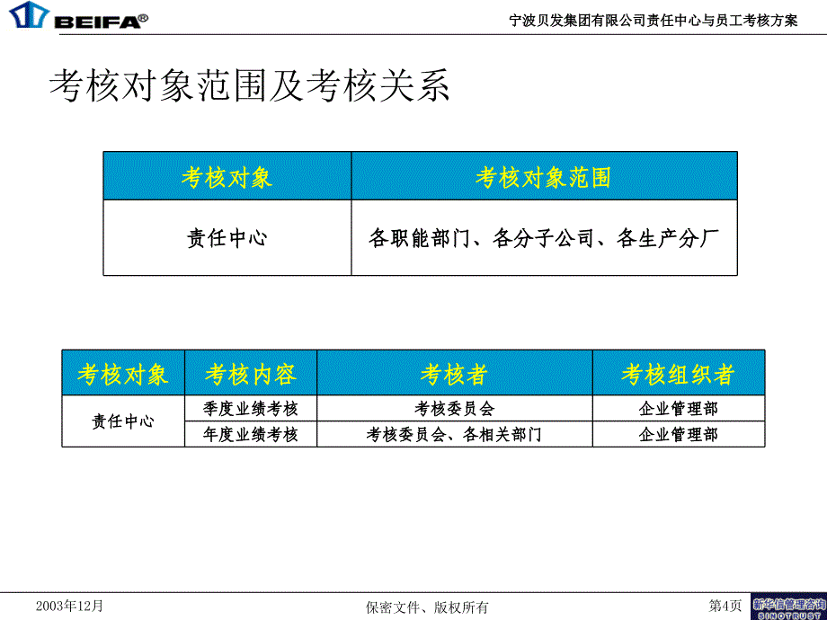 某集团年季度绩效考核指标汇总篇(20个doc2个共2个xls)(00002)_第4页