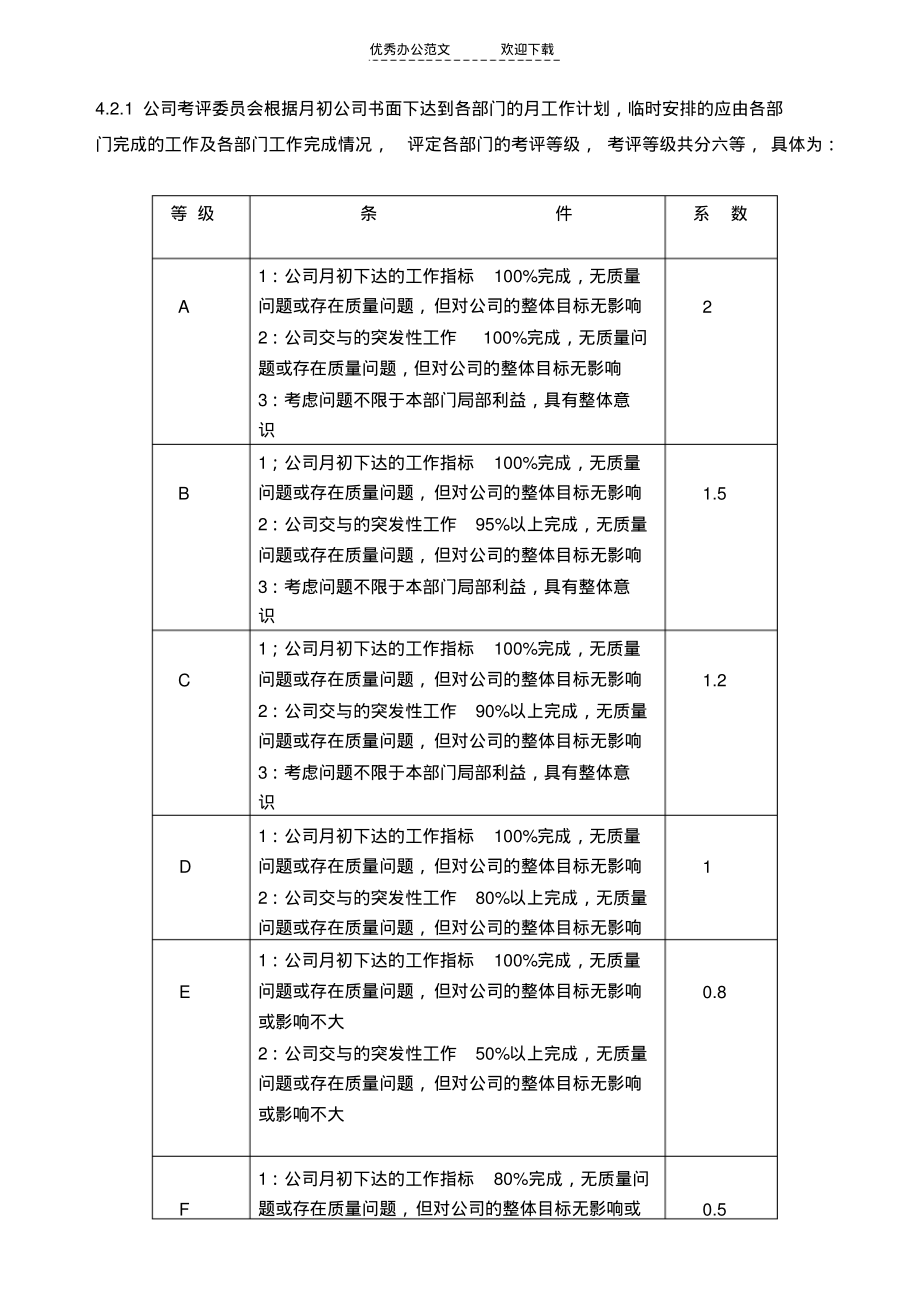 软件公司绩效考核制度(20211228110916)_第2页