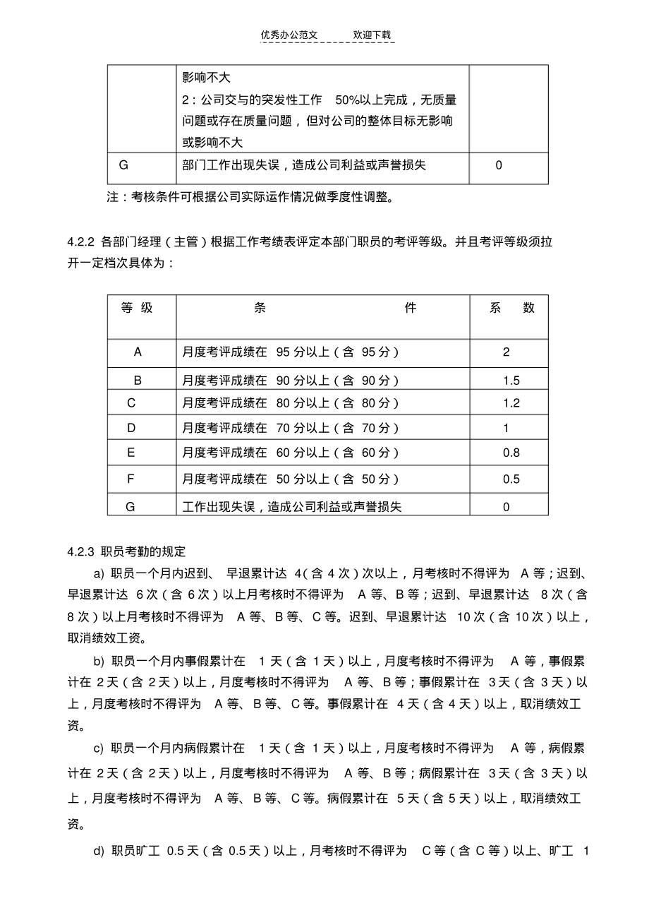 软件公司绩效考核制度(20211228110916)_第3页