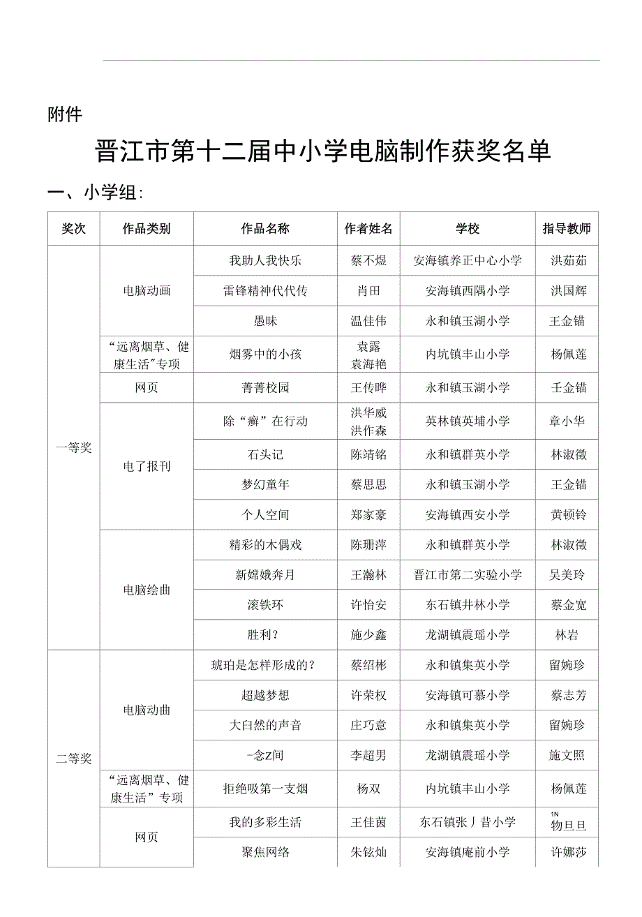 晋江市科学技术协会(共享)_第4页