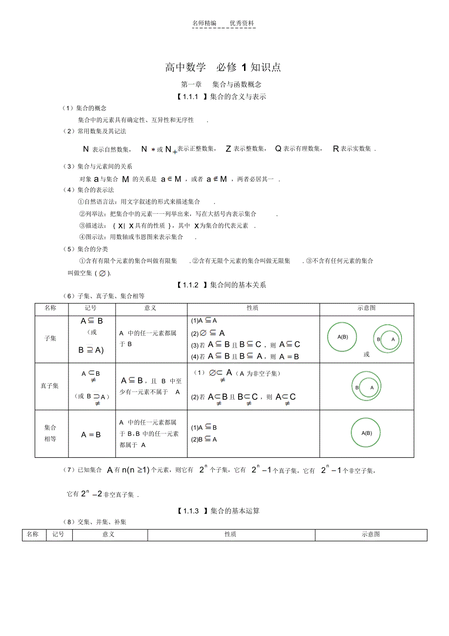 高中文科数学知识点总结(20211226203147)_第1页