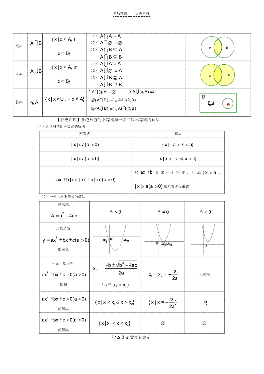 高中文科数学知识点总结(20211226203147)_第2页