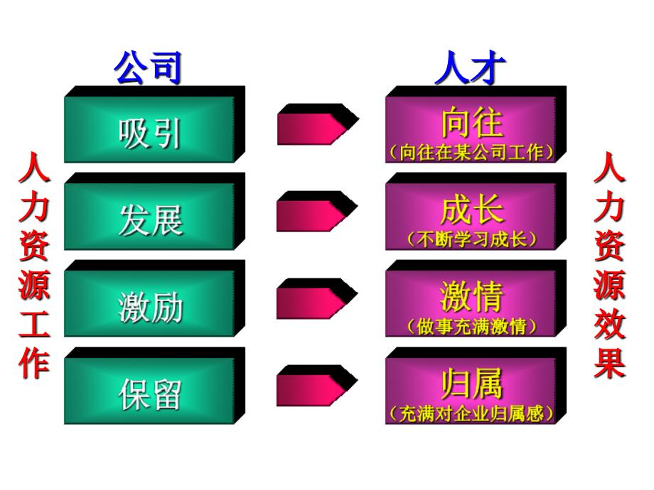 某集团人力资源战略规划(共44页)_第3页