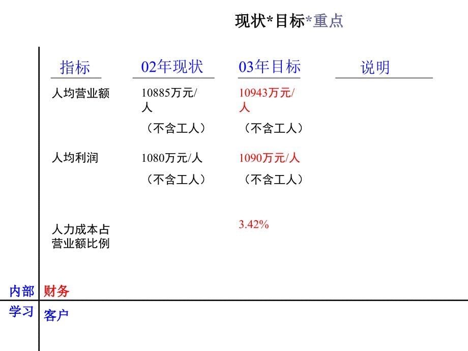 某集团人力资源战略规划(共44页)_第5页