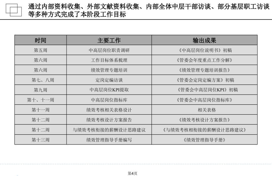 某事业单位绩效管理体系设计方案报告(共103页)_第5页