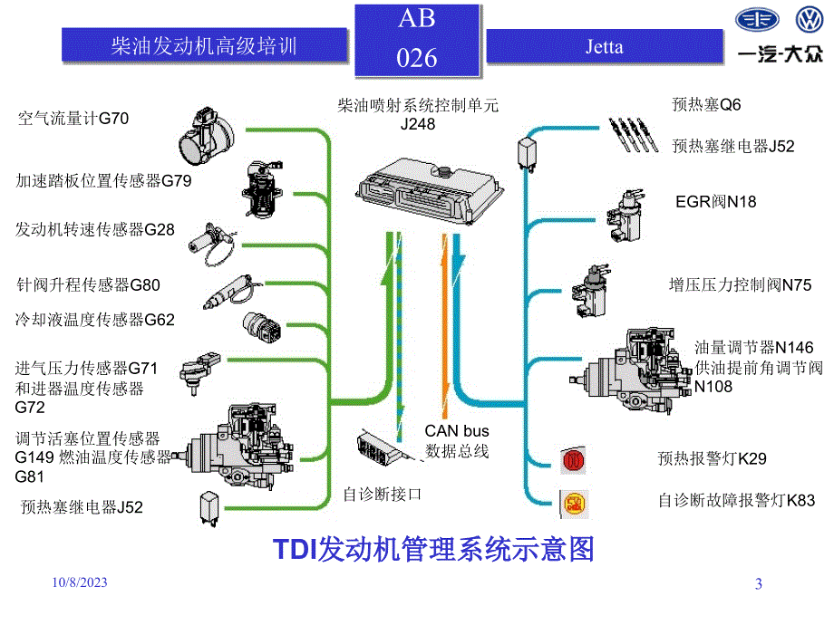 某汽车业柴油发动机培训资料(共53页)_第3页