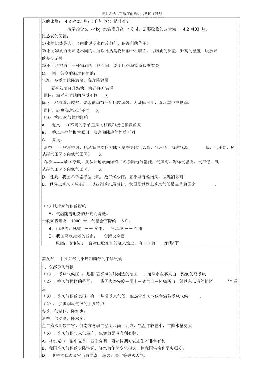 第二章大气总复习知识点_第5页