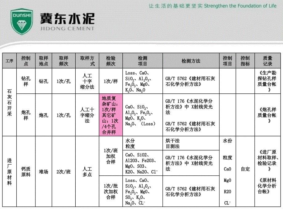 水泥检验培训教材(共40页)_第5页