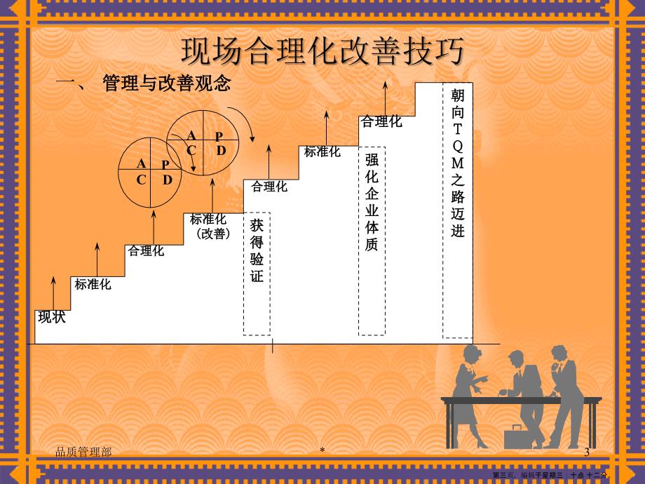 现场合现化改善技巧(powerpoint 35页)_第3页