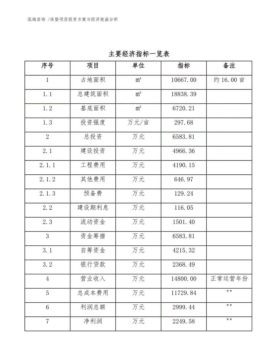 床垫项目投资方案与经济效益分析（范文模板）_第4页