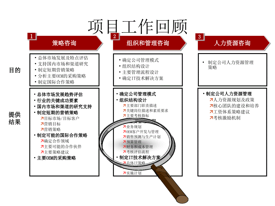 某咨询—天歌集团成本管理流程咨询报告_第4页