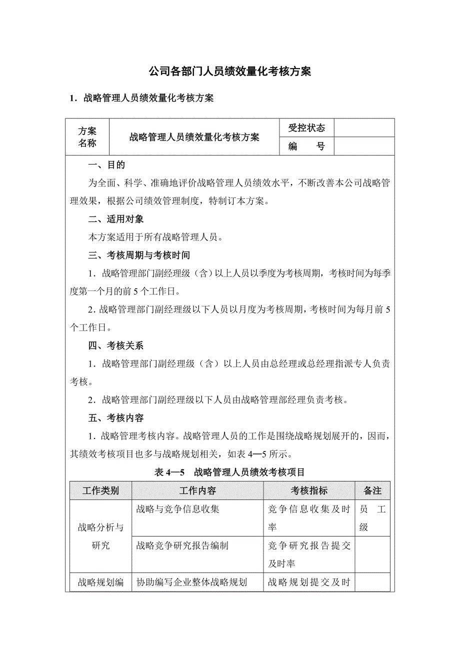 公司各部门人员绩效量化考核_第1页