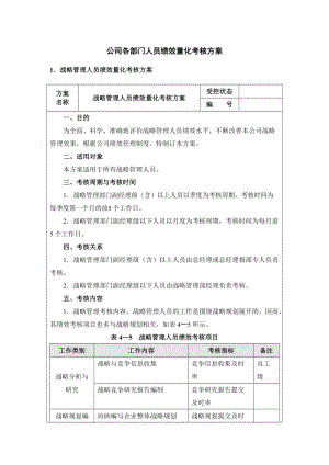 公司各部门人员绩效量化考核