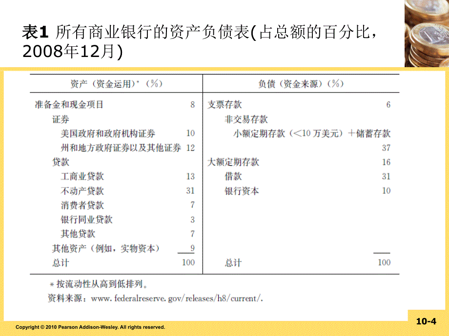 货币金融学第十章ppt课件_第4页