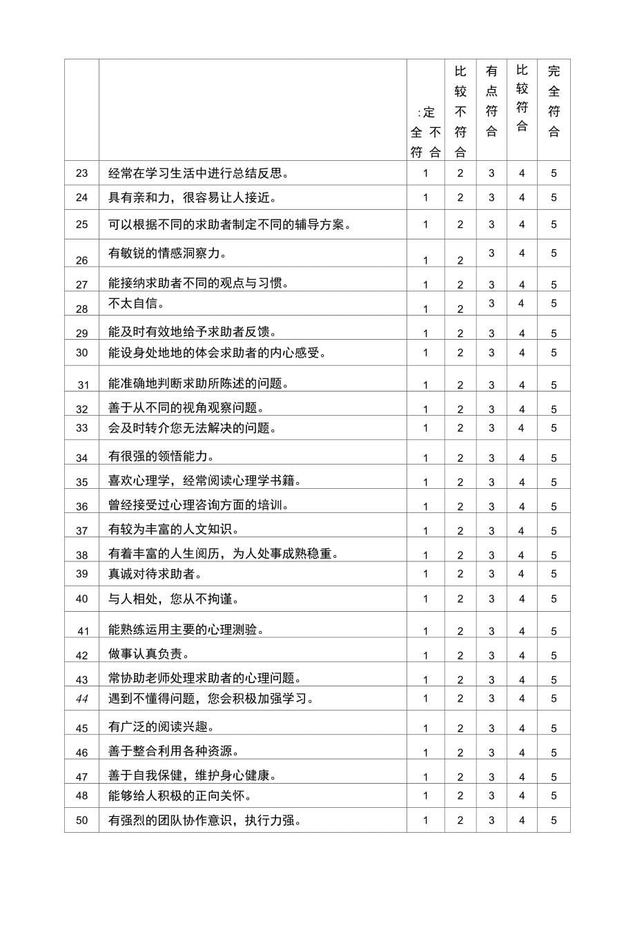 朋辈辅导员胜任特征调查问卷_第5页