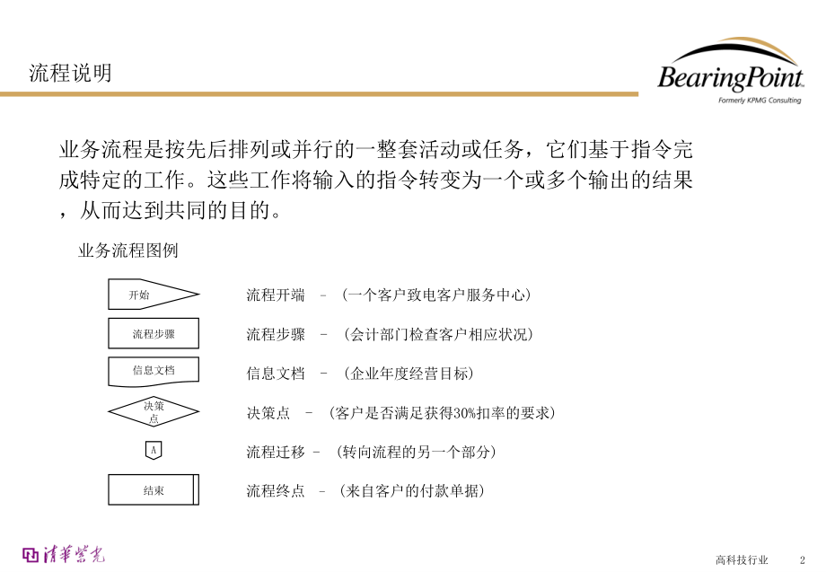 Bearingpoint-行政后勤管理流程(1)_第2页