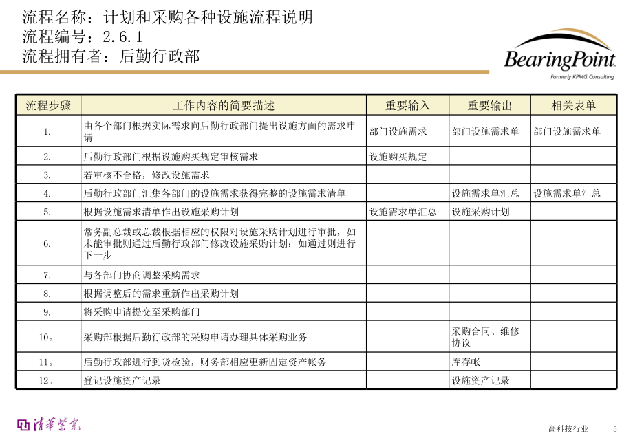 Bearingpoint-行政后勤管理流程(1)_第5页