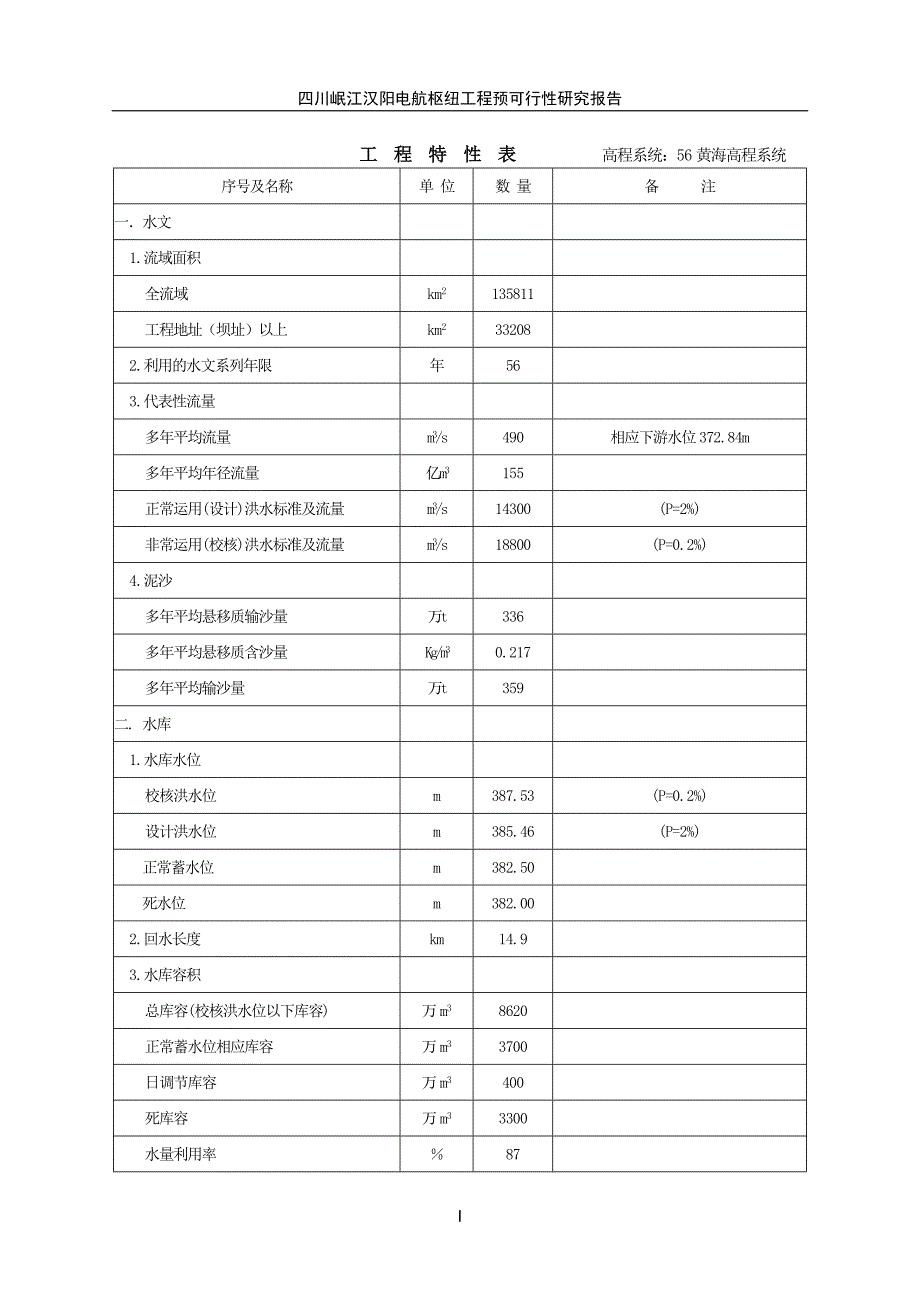 专题资料（2021-2022年）0工程特性表汉阳改78_第1页