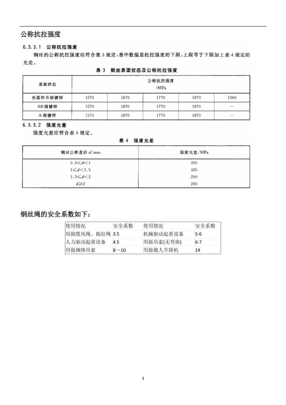 钢丝绳(常见规格)破断拉力的计算方法破断拉力35kn_第3页