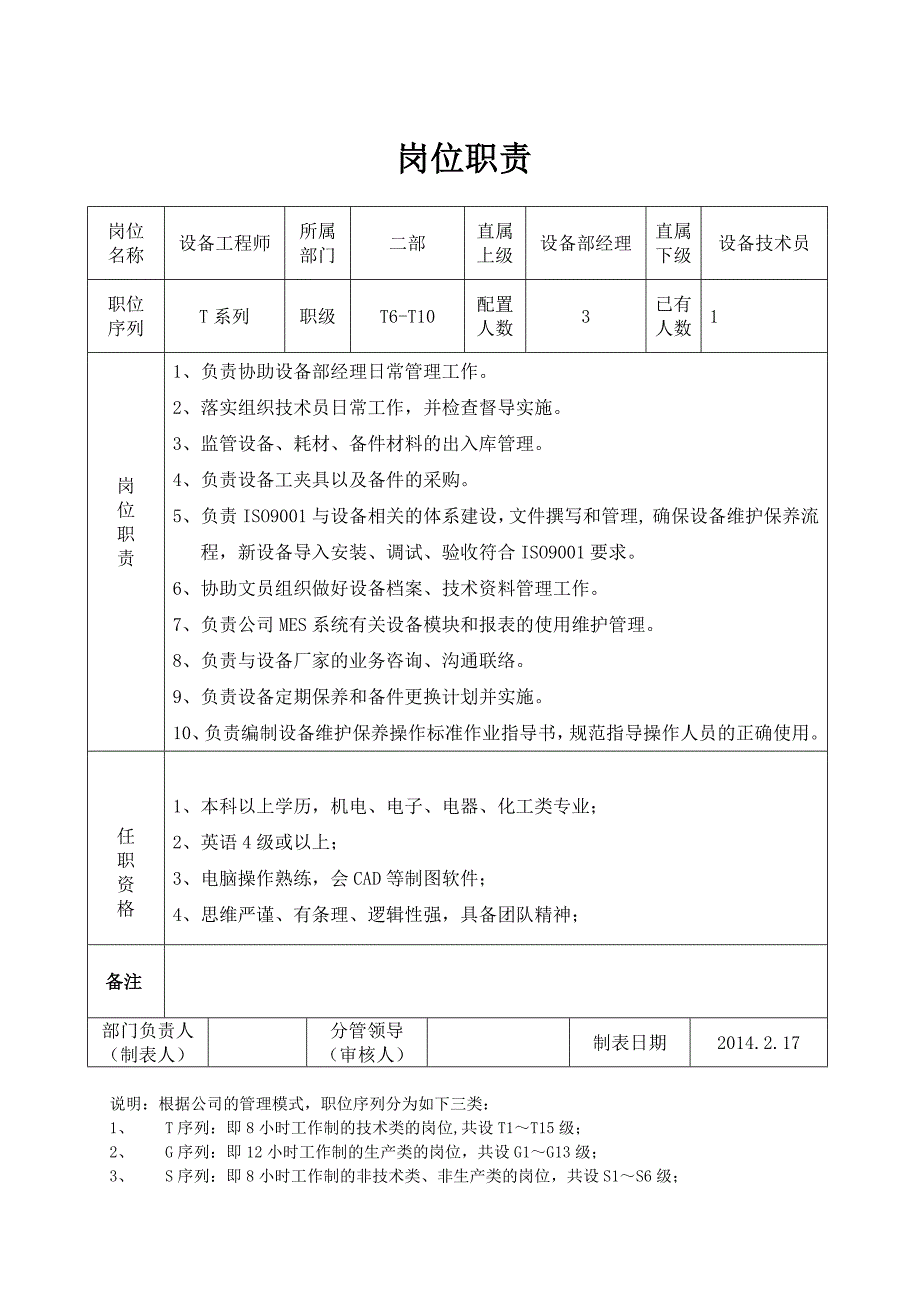 岗位职责表-设备工程师_第1页