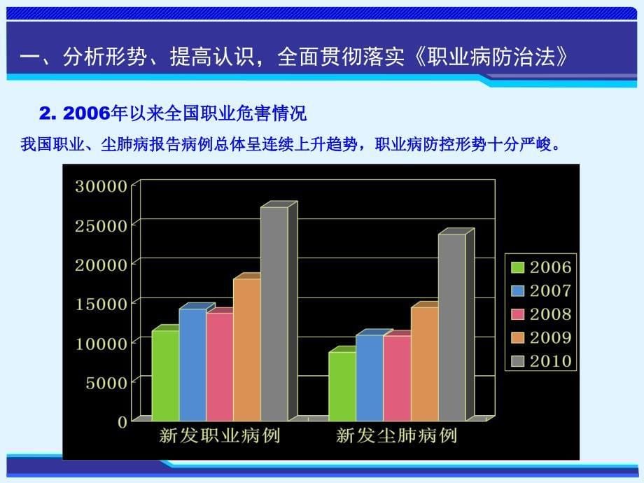 煤矿职业危害防治工作概述(共48页)_第5页